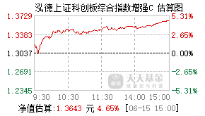 024510基金盘中实时估值图