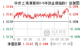 024520基金盘中实时估值图