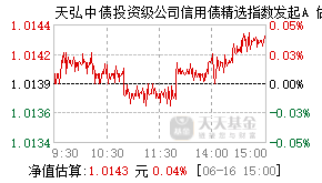 024538基金盘中实时估值图