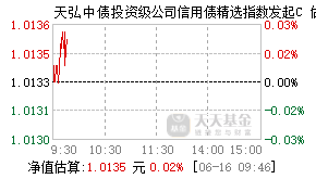024539基金盘中实时估值图