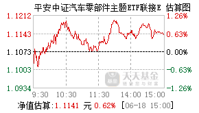 024542基金盘中实时估值图