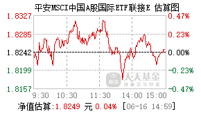 024543基金盘中实时估值图