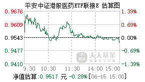 024544基金盘中实时估值图