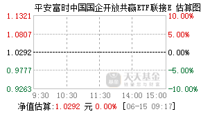 024545基金盘中实时估值图