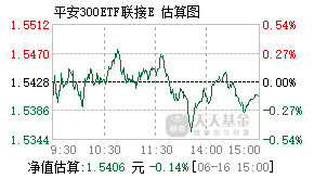 024546基金盘中实时估值图