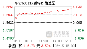 024556基金盘中实时估值图