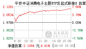024557基金盘中实时估值图