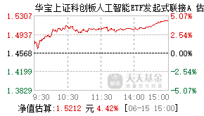 024560基金盘中实时估值图