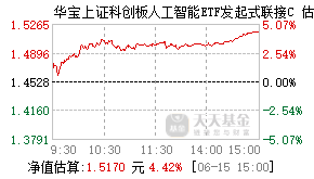024561基金盘中实时估值图