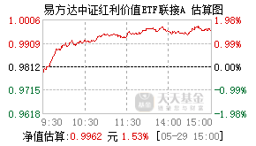 024564基金盘中实时估值图