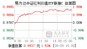 024565基金盘中实时估值图
