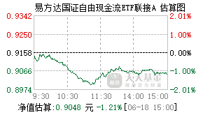 024566基金盘中实时估值图