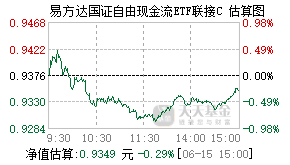 024567基金盘中实时估值图