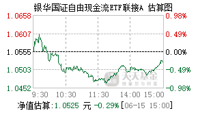 024570基金盘中实时估值图