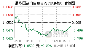 024571基金盘中实时估值图