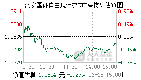 024574基金盘中实时估值图