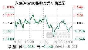 024576基金盘中实时估值图