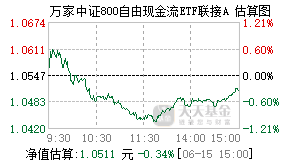 024578基金盘中实时估值图