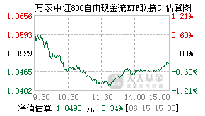024579基金盘中实时估值图