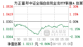 024602基金盘中实时估值图