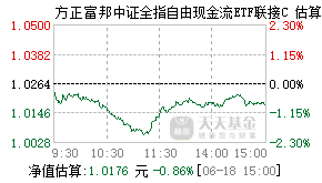 024603基金盘中实时估值图