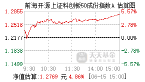 024605基金盘中实时估值图