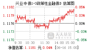 024607基金盘中实时估值图
