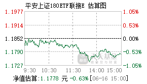 024609基金盘中实时估值图