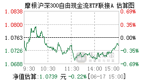 024613基金盘中实时估值图