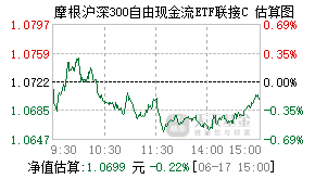 024614基金盘中实时估值图