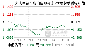 024616基金盘中实时估值图