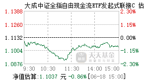 024617基金盘中实时估值图