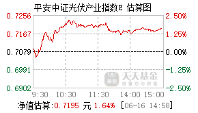 024618基金盘中实时估值图