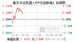 024619基金盘中实时估值图