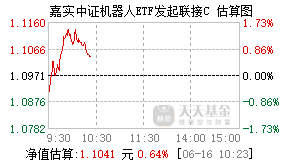 024620基金盘中实时估值图