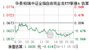 024622基金盘中实时估值图