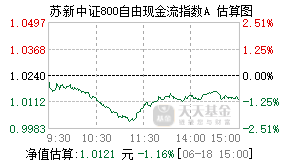024624基金盘中实时估值图