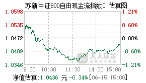 024625基金盘中实时估值图