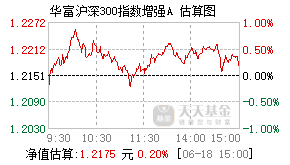 024626基金盘中实时估值图