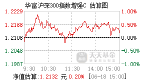 024627基金盘中实时估值图