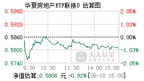 024628基金盘中实时估值图