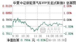 024629基金盘中实时估值图