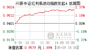 024630基金盘中实时估值图