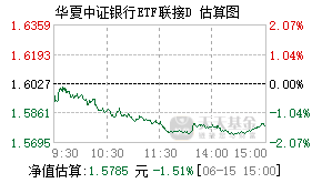 024642基金盘中实时估值图