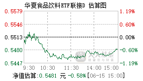 024643基金盘中实时估值图