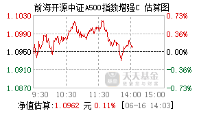 024651基金盘中实时估值图