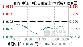 024655基金盘中实时估值图