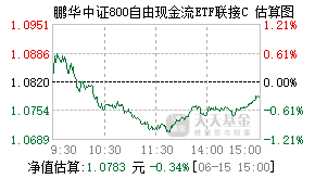 024656基金盘中实时估值图