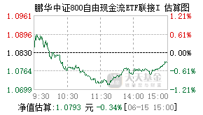 024657基金盘中实时估值图