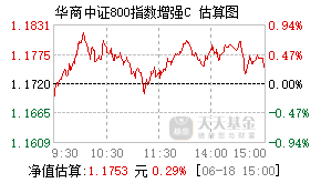 024670基金盘中实时估值图